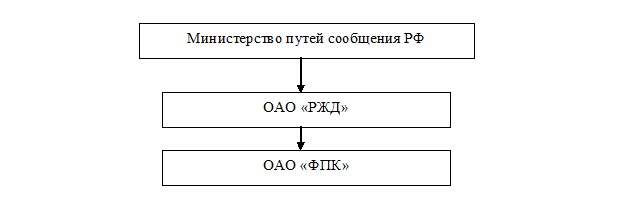 Курсовая работа: Снижение убыточности пассажирских перевозок